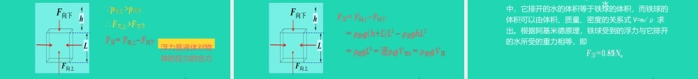 八年级物理下册 10.2阿基米德原理课件 (新版)新人教版 课件