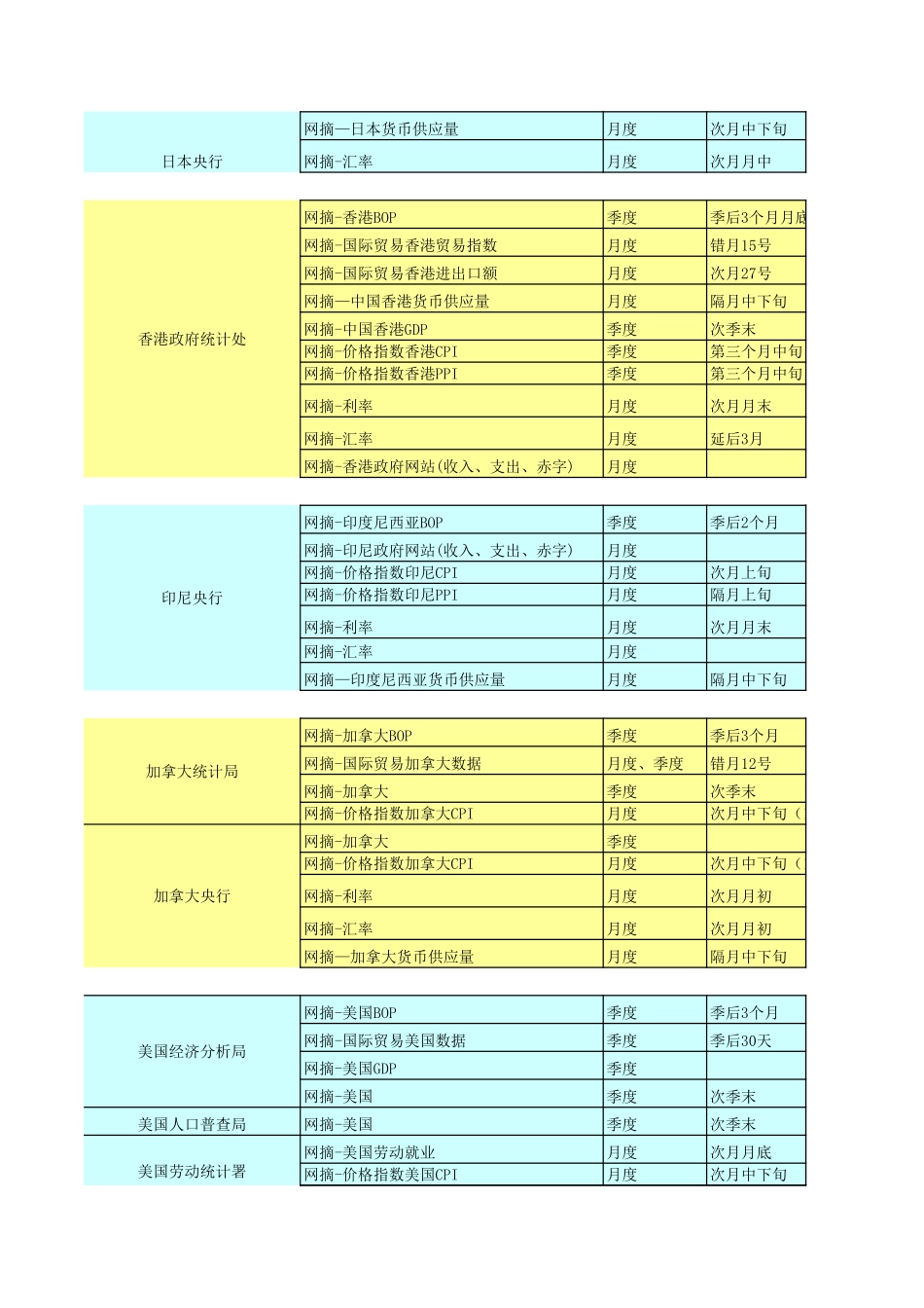 全球主要经济体统计数据查询名址_第2页