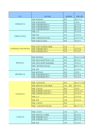 全球主要经济体统计数据查询名址