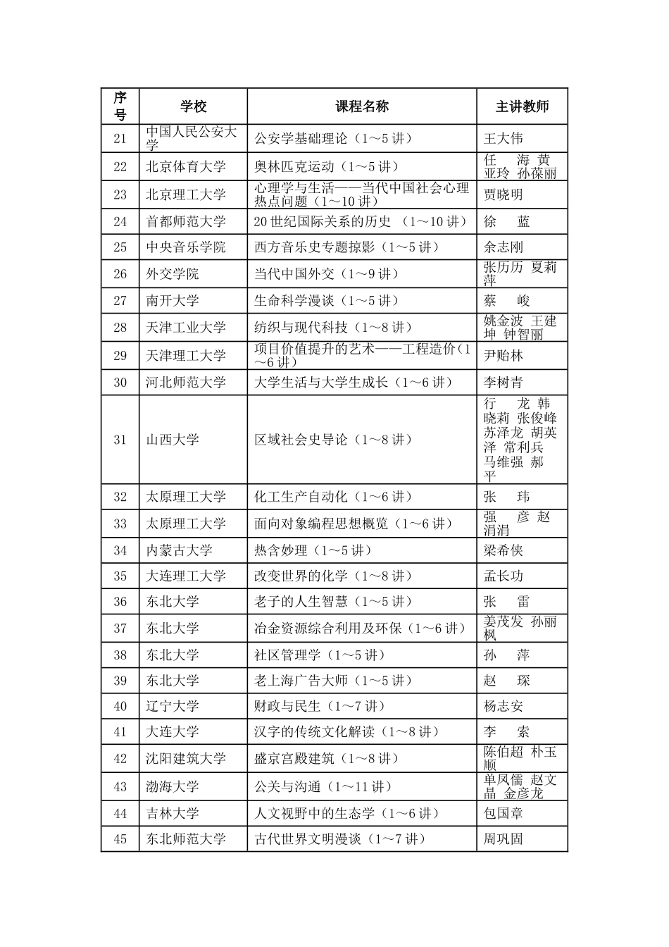 第三批大学公共课程视频_第2页