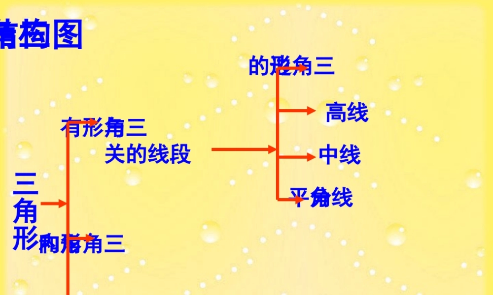 三角形复习课件[二] 七年级数学三角形复习课件 新课标 人教版