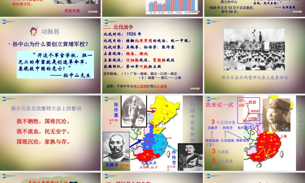 八年级历史上册 第11课 北伐战争课件 新人教版 课件