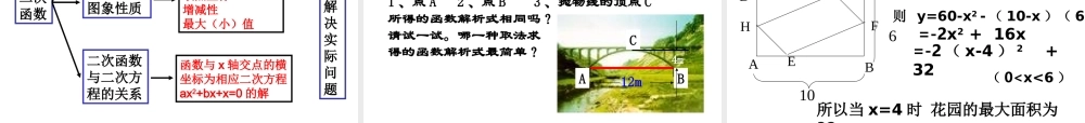 九年级数学 二次函数复习课件
