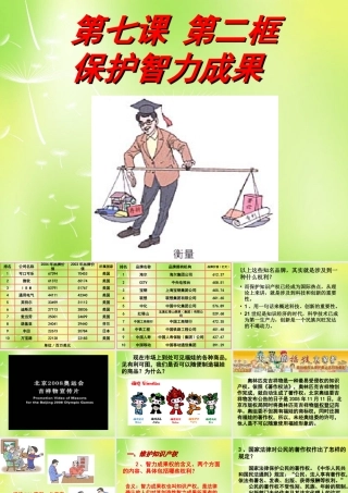 九年级政治全册 72 保护智力成果课件 苏教版 课件