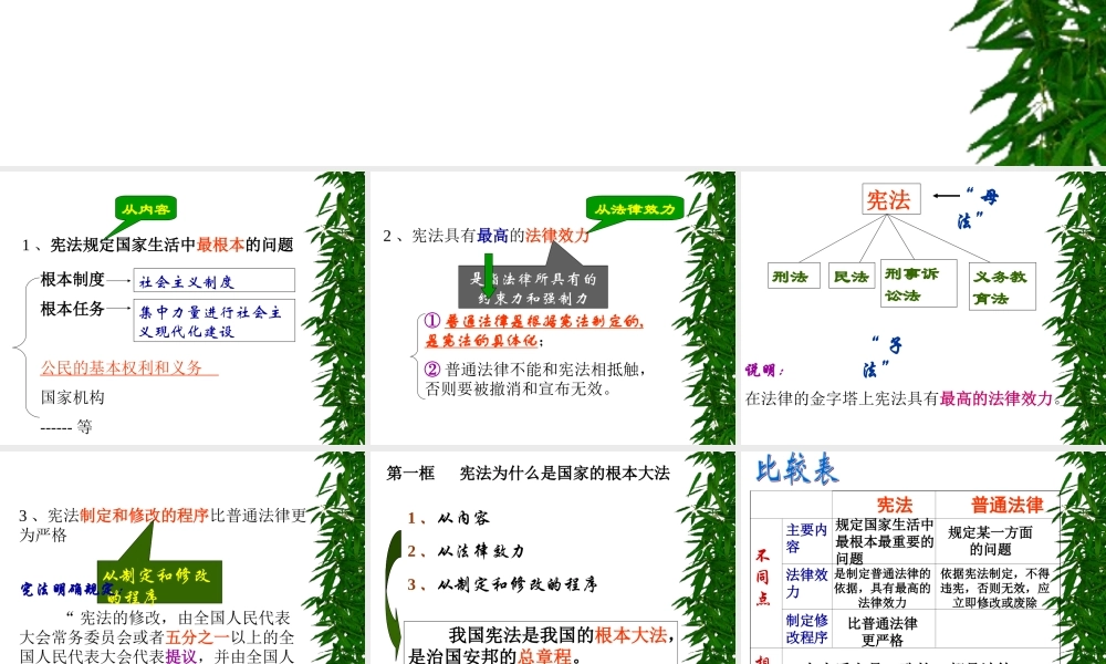 八年级政治 宪法为什么是国家的根本大法课件