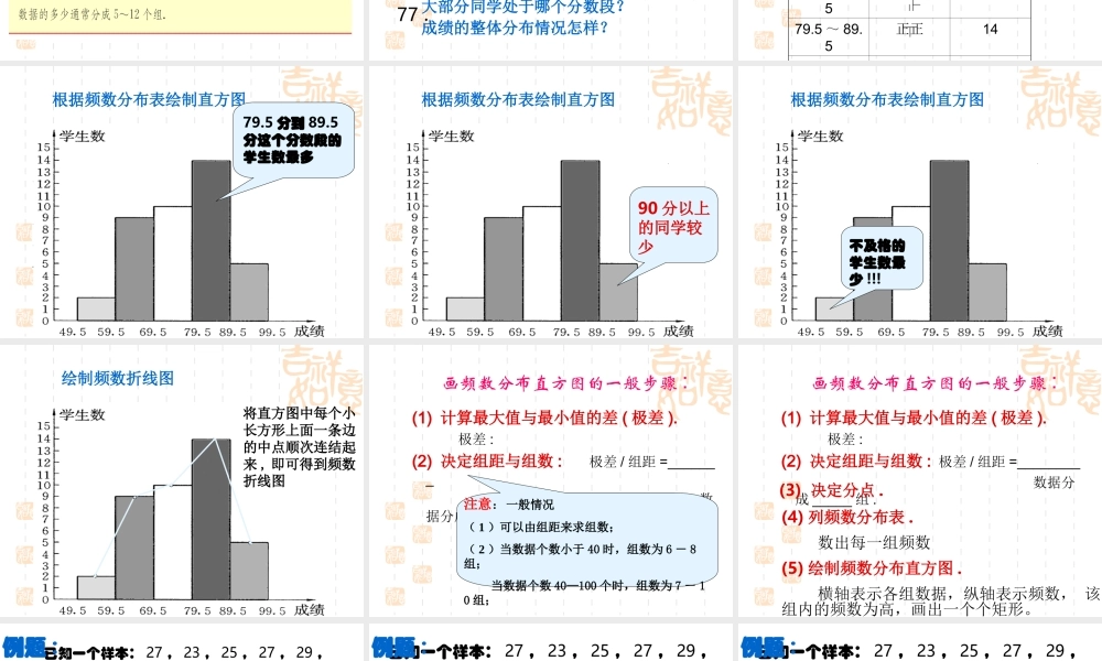 八年级数学用直方图描述数据课件2 新课标 人教版 课件
