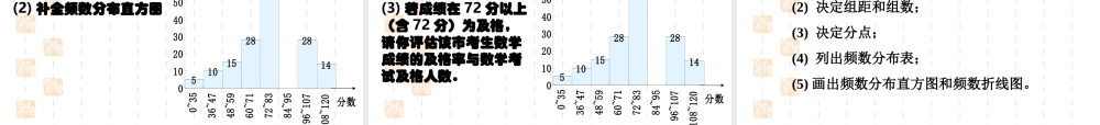 八年级数学用直方图描述数据课件2 新课标 人教版 课件