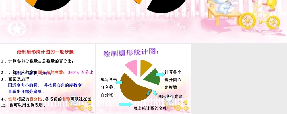 小结-数据的表示(第一课时)