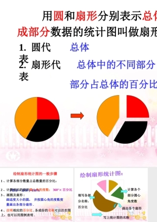 小结-数据的表示(第一课时)