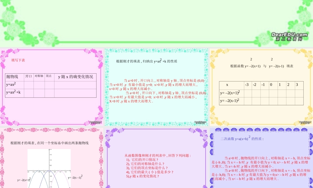 初三数学二次函数y=ax2h 课件