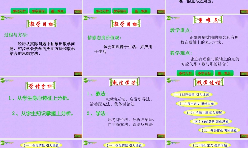 八年级数学上册 国家级课件数轴课件 人教新课标版 课件