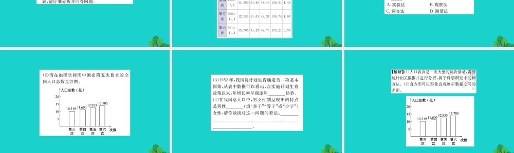 七年级生物下册 4.7.1 分析人类活动对生态环境的影响习题课件(新版)新人教版 课件