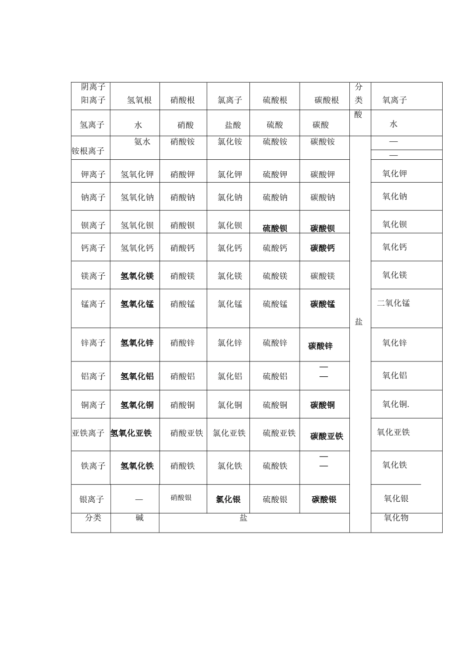 元素符号等训练-(2)_第3页