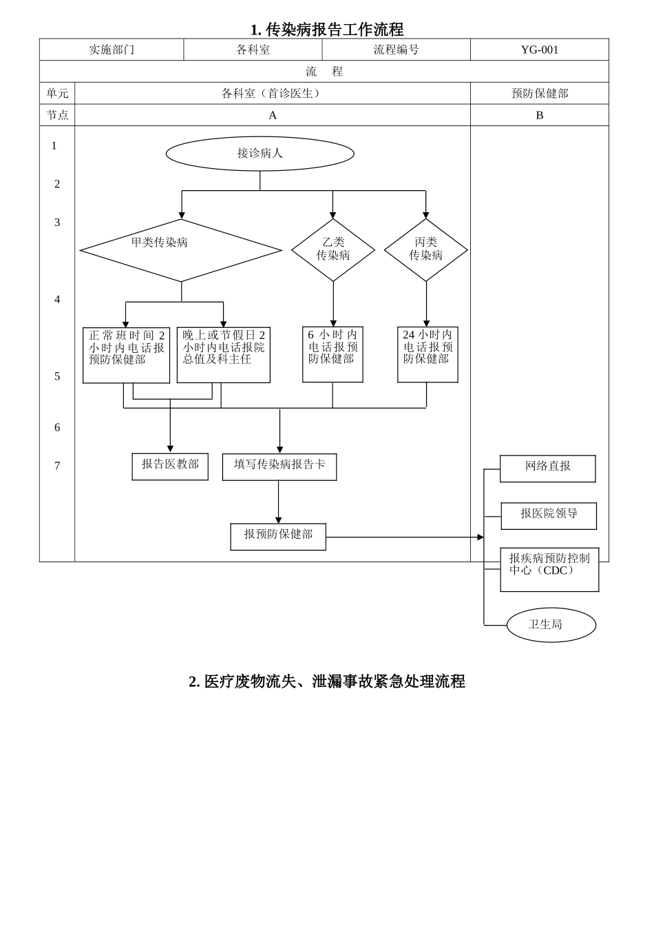 传染病报告工作流程_第1页