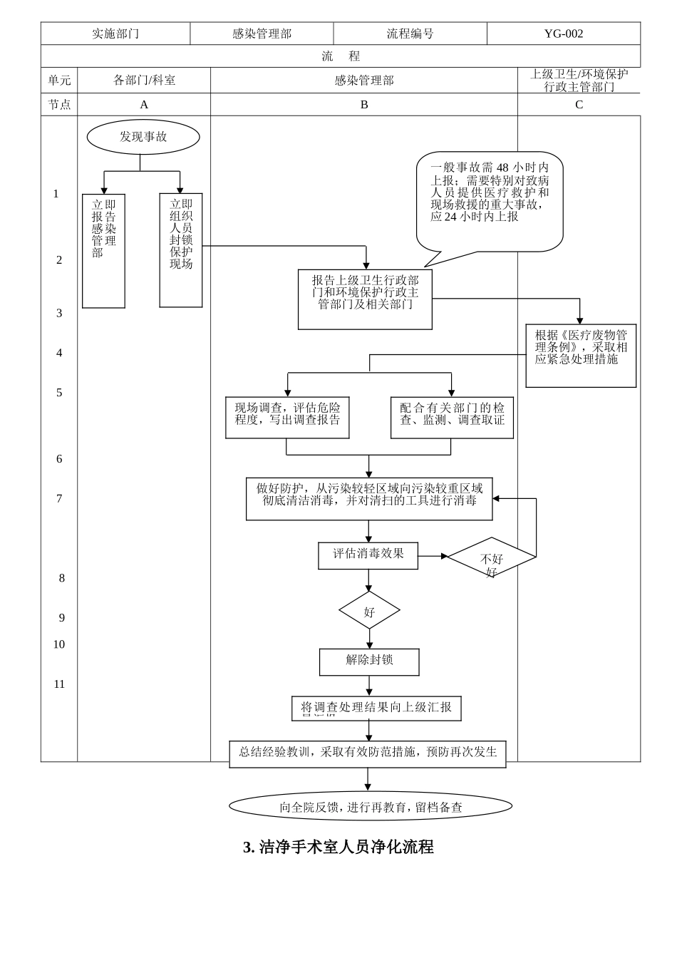 传染病报告工作流程_第2页