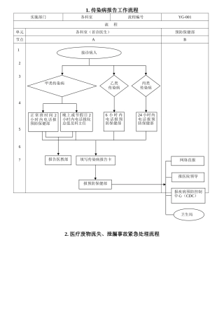 传染病报告工作流程
