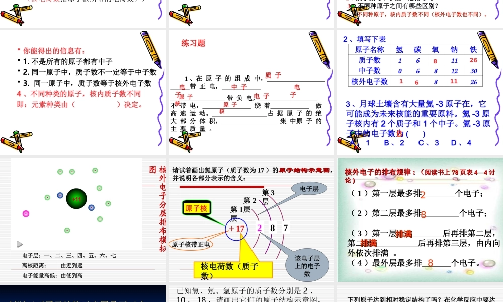 原子的结构第一课时