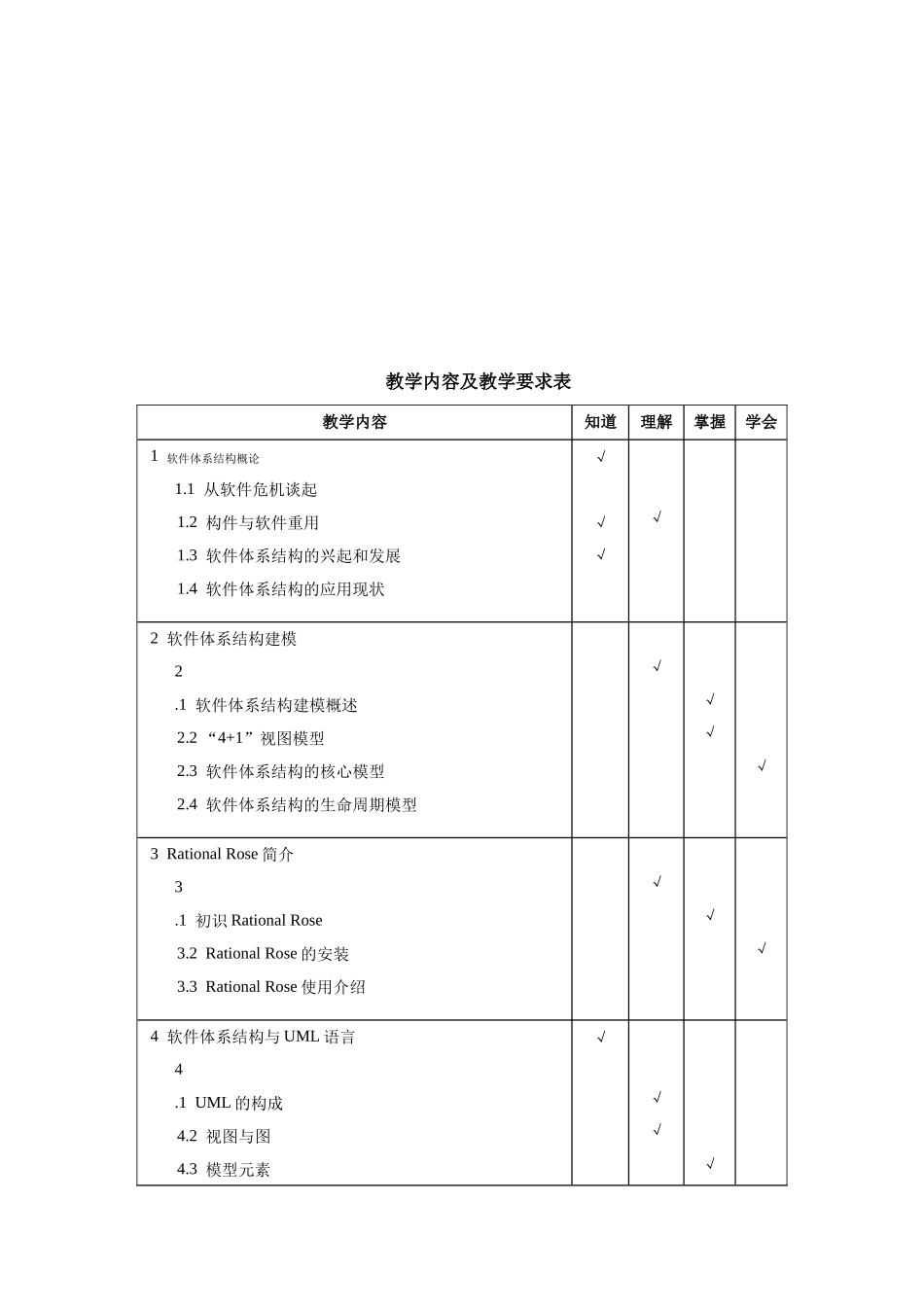 《软件体系结构》教学大纲_第2页