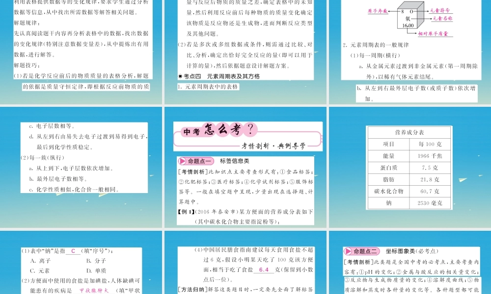 春中考化学总复习 第二轮复习 专题训练 提升能力 专题二 图象、图表题教学课件 新人教版 课件