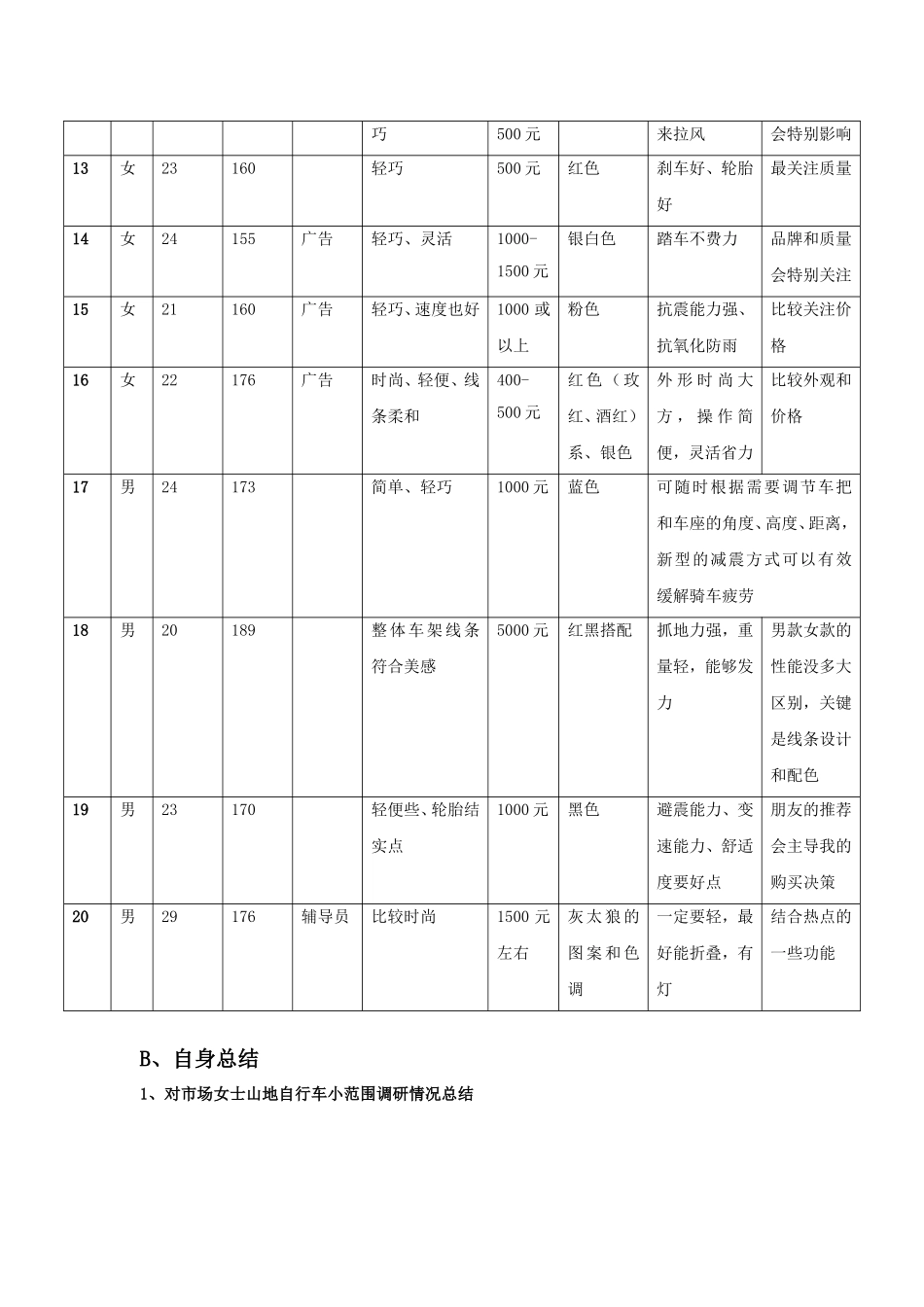 关于女士山地自行车的市场调研和营销策划_第3页