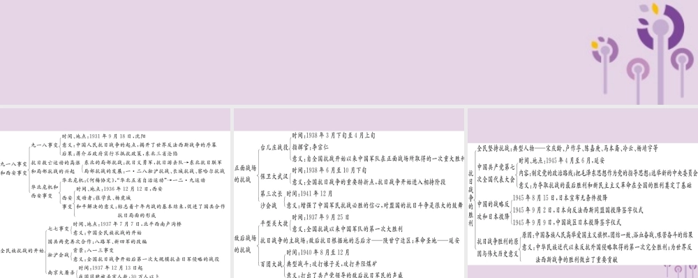 八年级历史上册 第七单元 中华民族的抗日战争复习提纲课件 川教版 课件