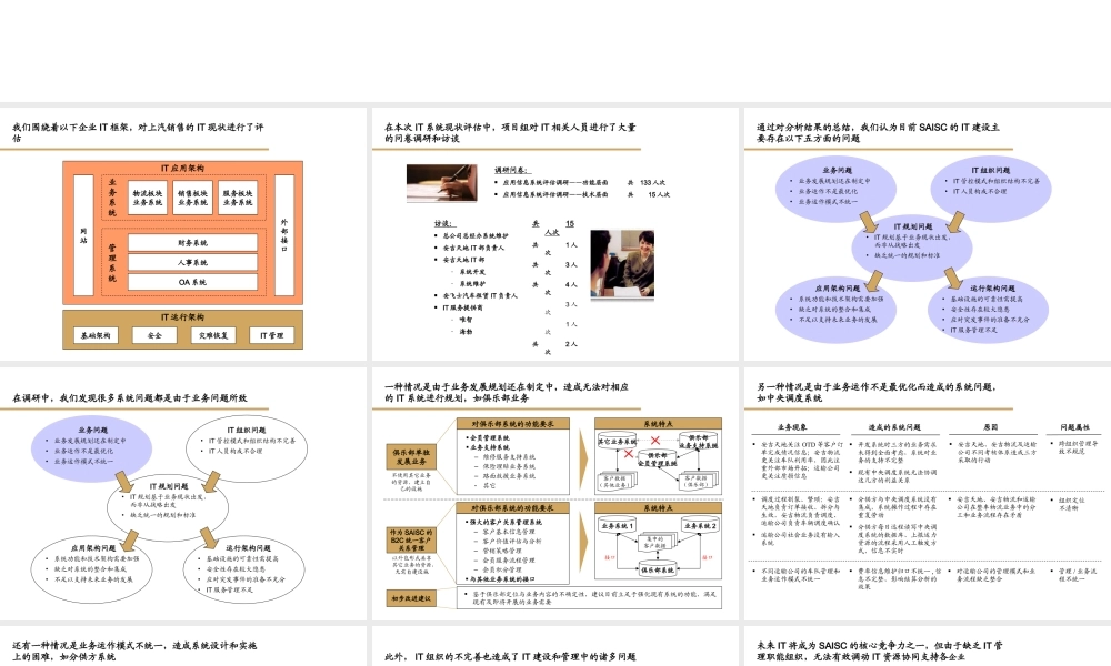 IT战略规划现状调研报告
