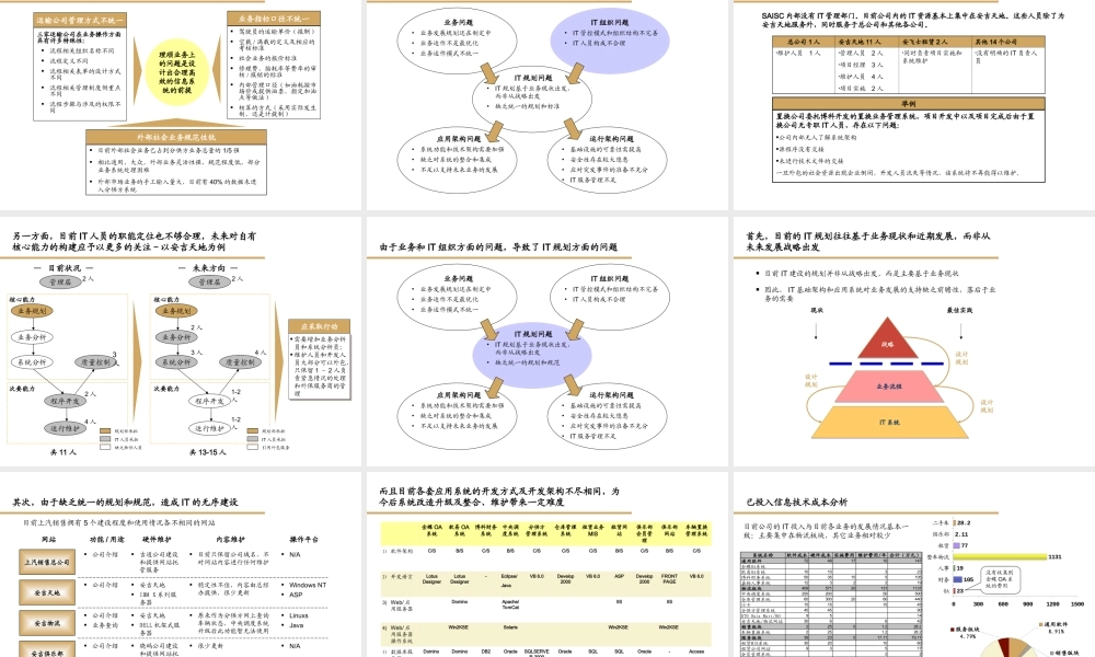 IT战略规划现状调研报告
