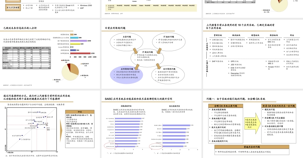 IT战略规划现状调研报告