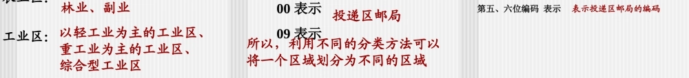 八年级地理下册：第五章第一节：四大地理区域划分(课件)人教版新课标 课件