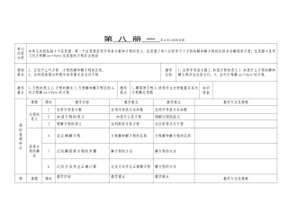 四数一单元单元集体备课表样