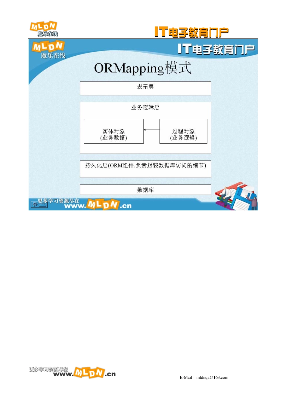 13-HIBERNATE入门（上）笔记_第3页