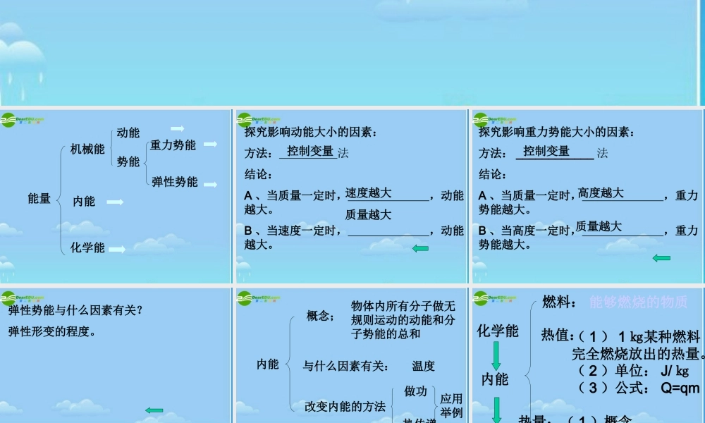 九年级物理册 机械能与内能的复习课件 苏科版 课件