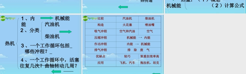 九年级物理册 机械能与内能的复习课件 苏科版 课件