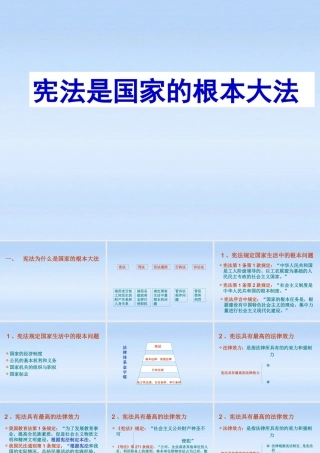 八年级政治下册 第十六课宪法是国家的根本大法课件 鲁教版 课件