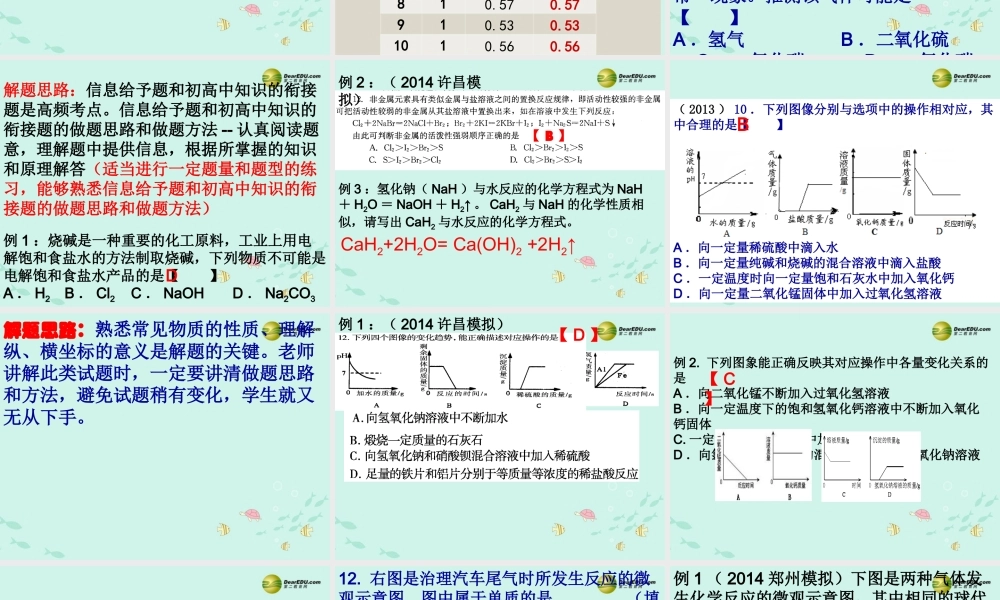 化学中招备考会课件