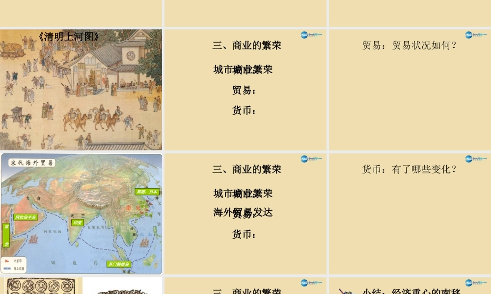 中考历史(经济发展与重心南移)复习课件2 课件