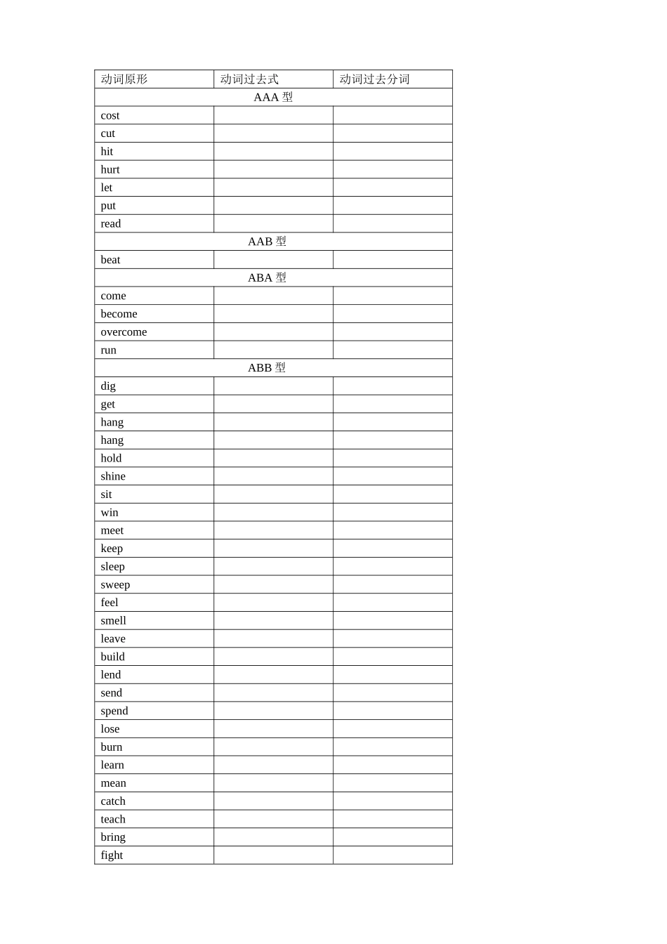 不规则动词的过去式和过去分词_第1页