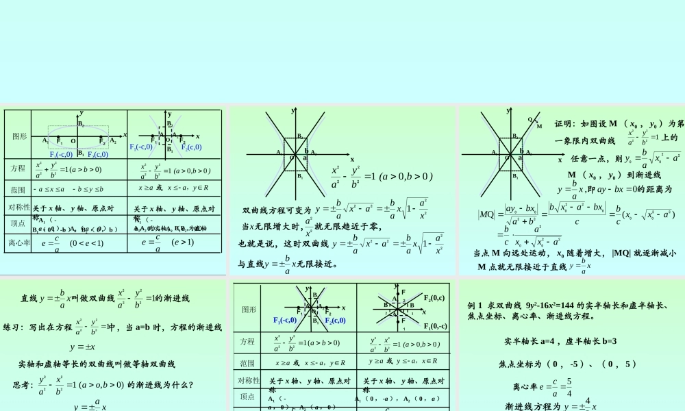 双曲线的几何性质(1) 江苏省通州市高二数学双曲线课件集[整理六套]人教版 江苏省通州市高二数学双曲线课件集[整理六套]人教版