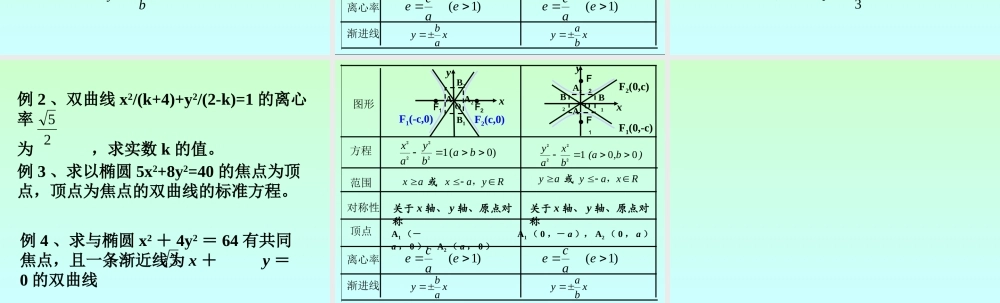 双曲线的几何性质(1) 江苏省通州市高二数学双曲线课件集[整理六套]人教版 江苏省通州市高二数学双曲线课件集[整理六套]人教版