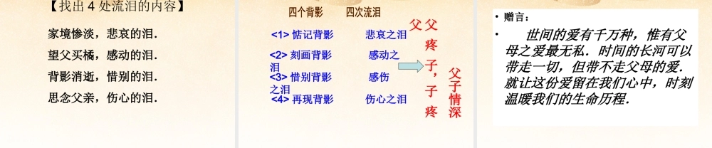 八年级语文上册(第7课 背影)课件 新人教版 课件