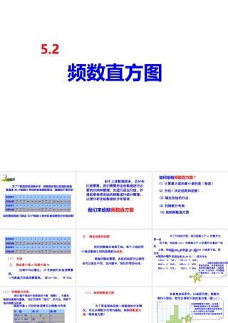 5.2频数直方图