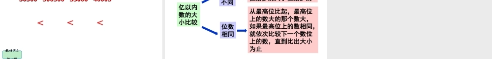 信息窗三(万以上数的大小比较及改写)