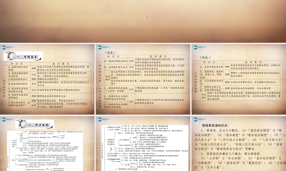 学典中考政治总复习 专题突破六 参与政治生活 关注经济发展 融入社会生活课件 新人教版 课件