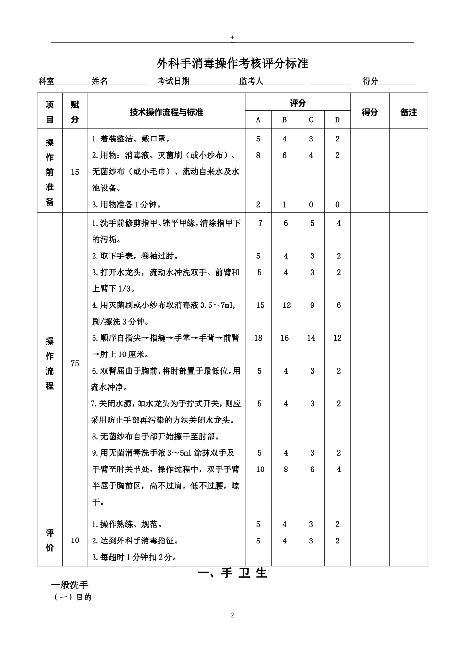 50项护理技术操作考核要点_第2页