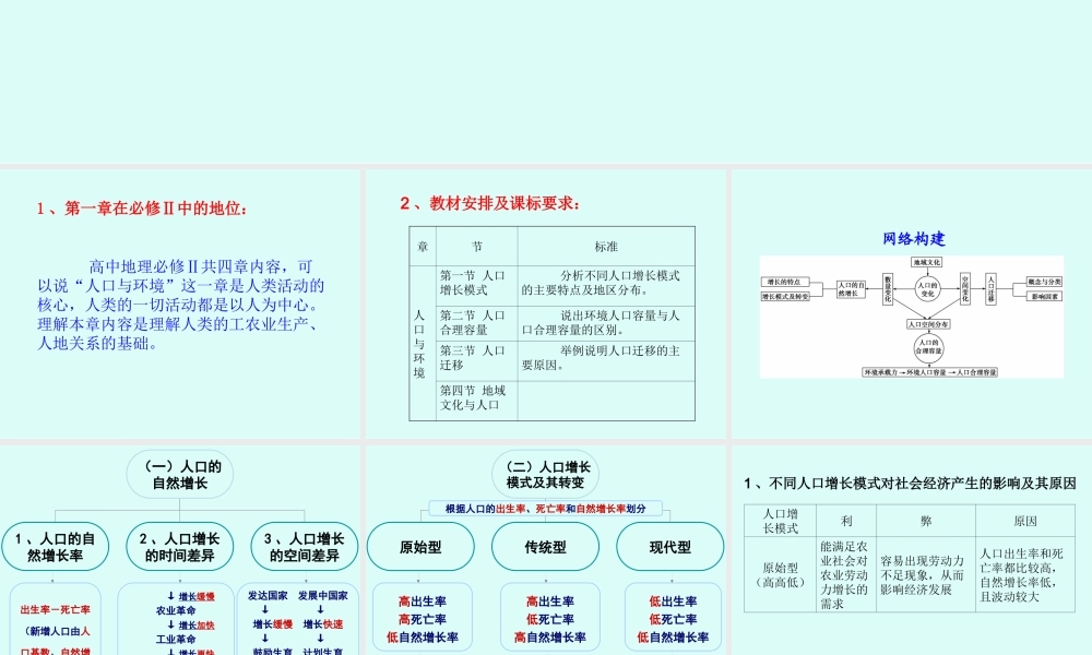 高三一轮人口与环境