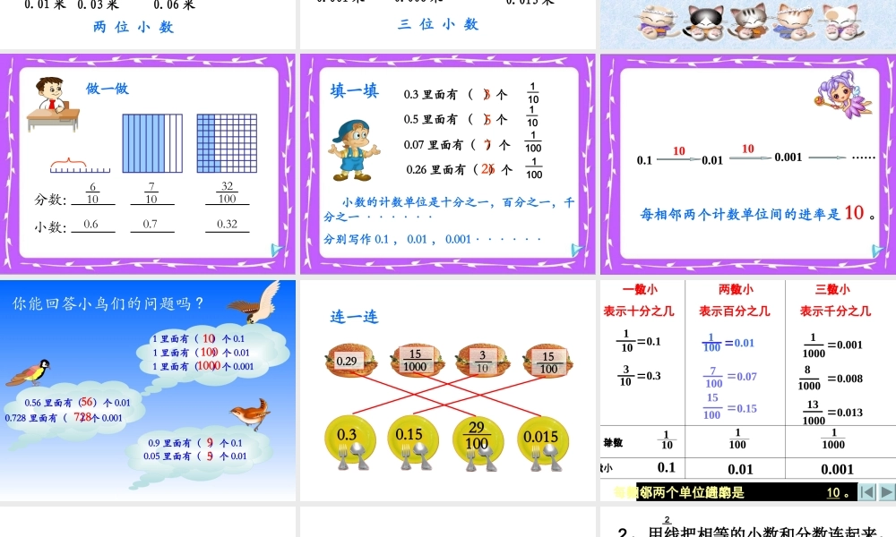 小数的产生和意义课件