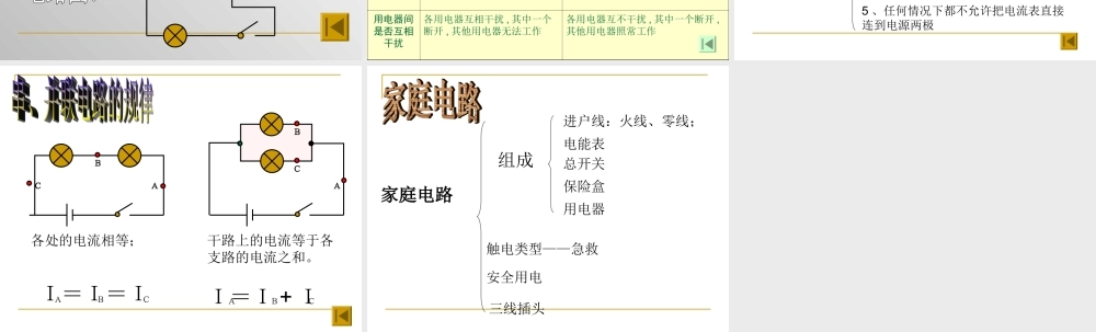 八年级物理上：第五章　电流和电路复习课件(人教新课标) 课件