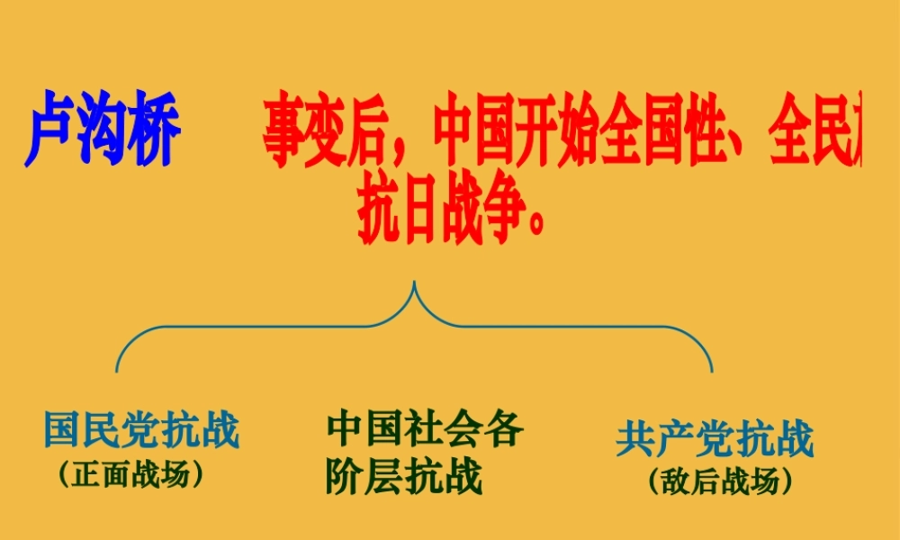 八年级历史上册 第16课血肉筑长城课件 人教版新课标 课件