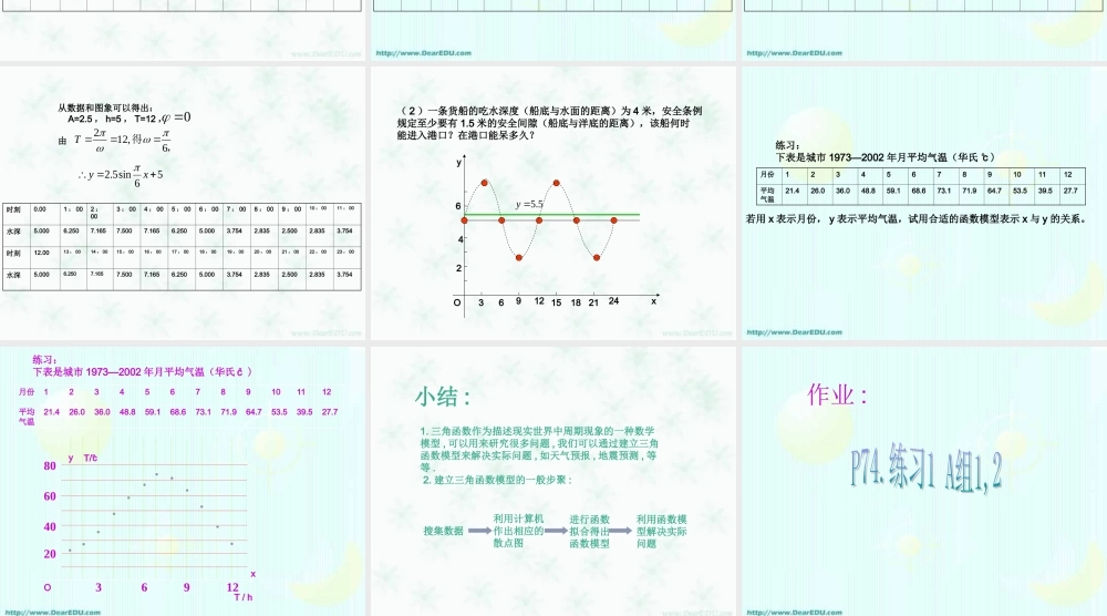 人教版高一数学三角函数模型的简单应用 课件