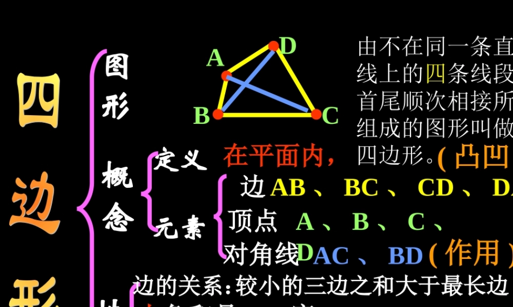 八年级数学下：第十六章四边形和多边形课件(北京课改版) 课件